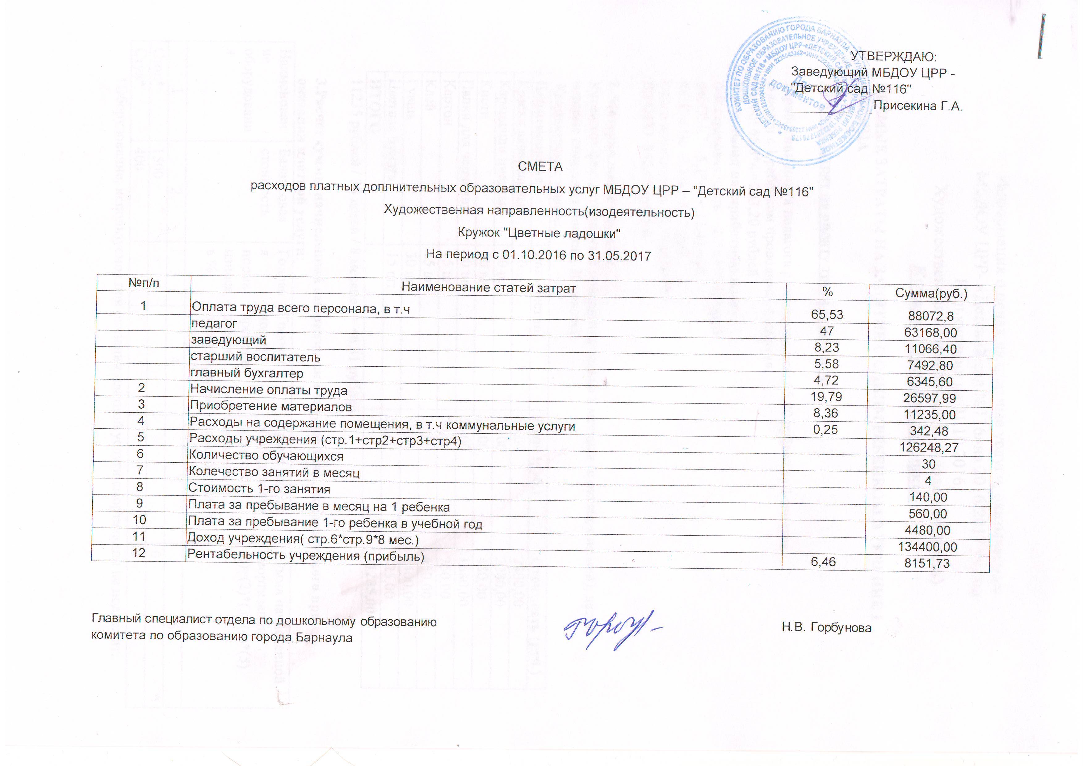 Смета на выпускной 11 класс образец